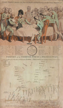 Load image into Gallery viewer, Engraving - Position of the Combined Forces of France and Spain, 1806
